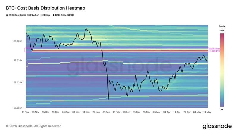 Bitcoin cost basis distribution heatmap