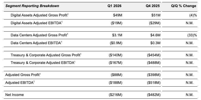 Galaxy Digital performance metrics