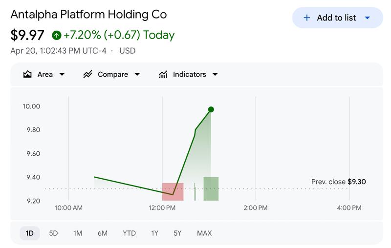 Antalpha stock price chart