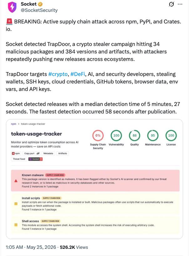 TrapDoor malware analysis diagram