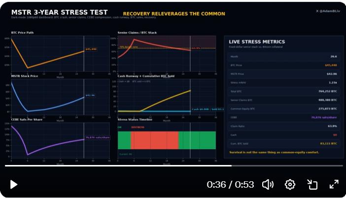 Adam Livingston stress test model