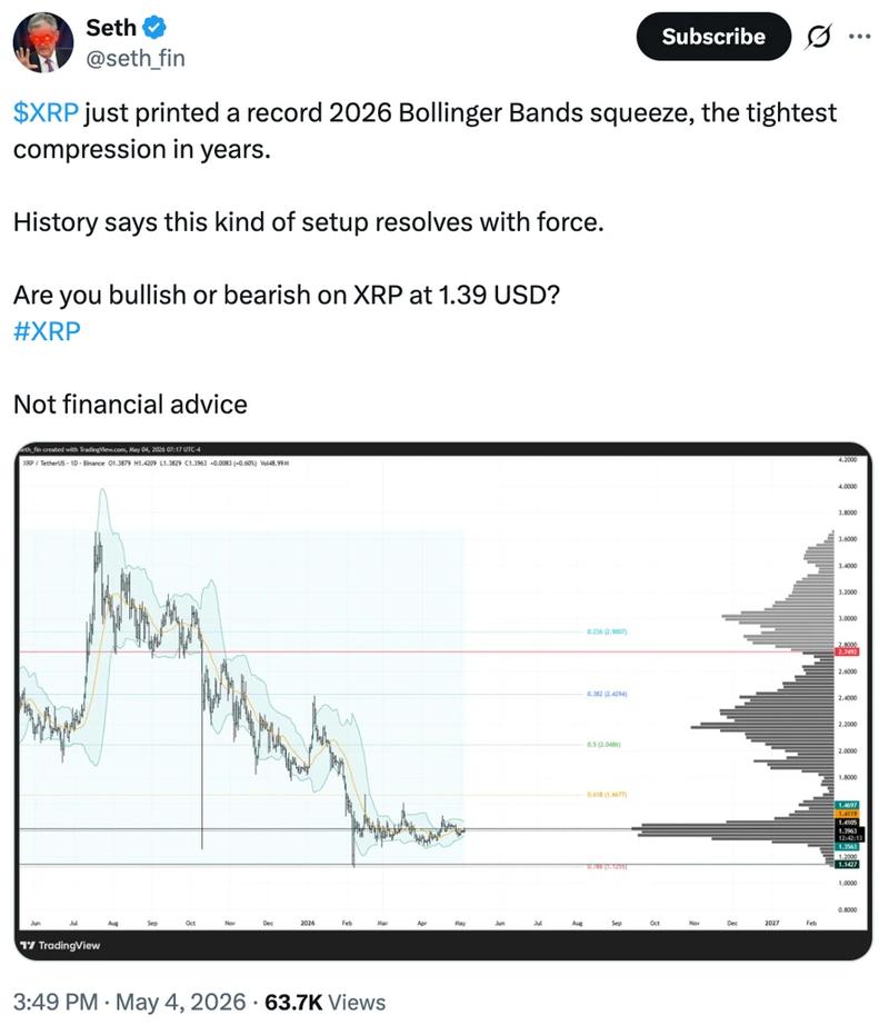 XRP/USD daily chart with Bollinger Bands