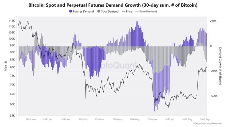 Bitcoin demand growth comparison