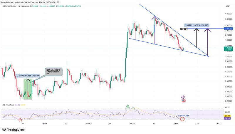 XRP/USD weekly chart