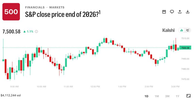 Kalshi prediction market interface