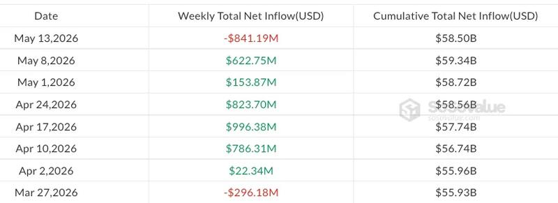Weekly spot Bitcoin ETF flows chart