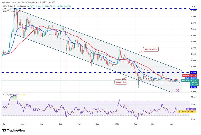 XRP/USDT daily chart