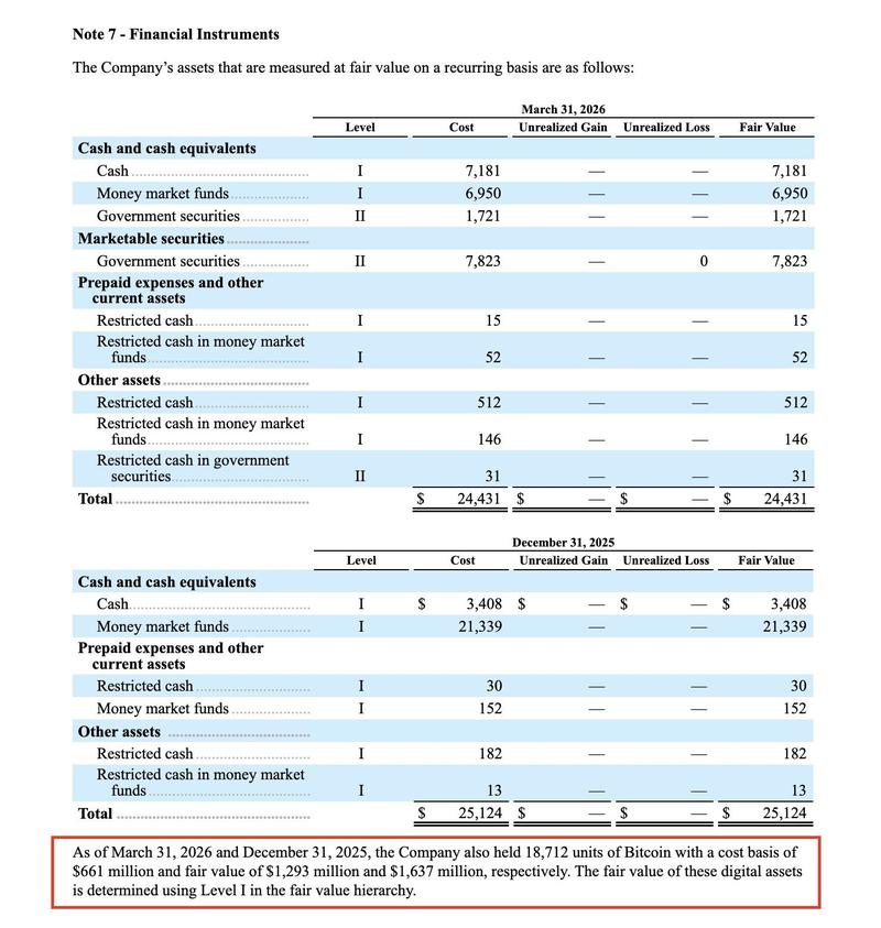 SpaceX S1 Filing Bitcoin Holdings