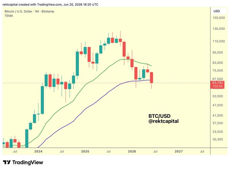 BTC/USD one-month chart with 21, 50EMA