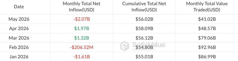 Monthly flows of US-listed spot Bitcoin ETFs