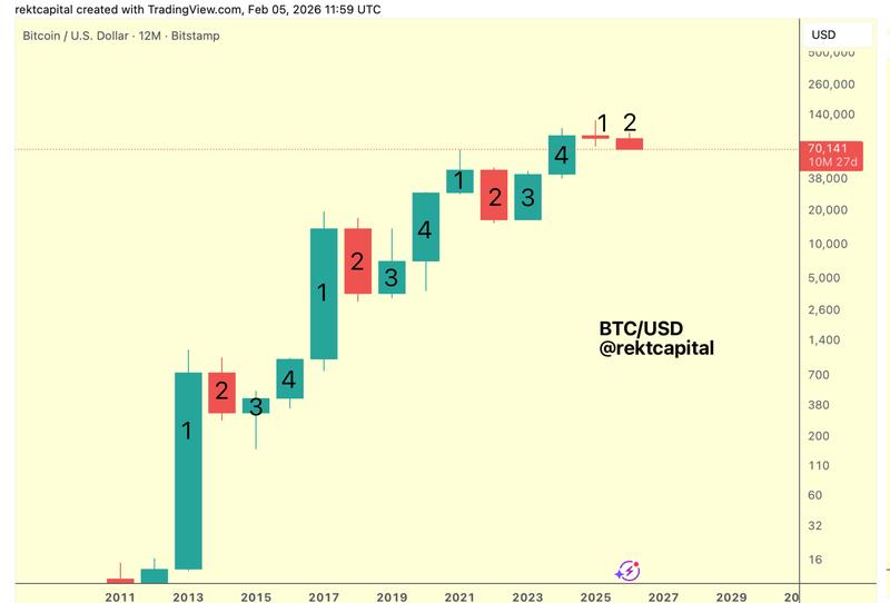 BTC/USD 12-month chart