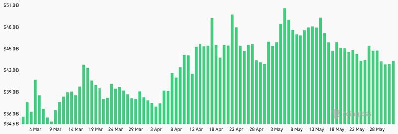 Bitcoin futures open interest chart