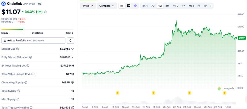 LINK price chart