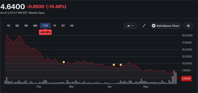 NAKA stock price chart