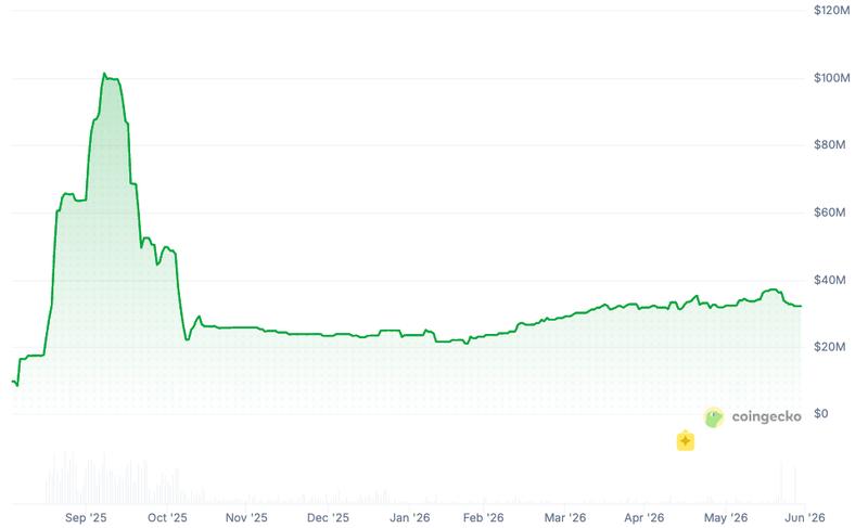 MetaMask USD market cap chart