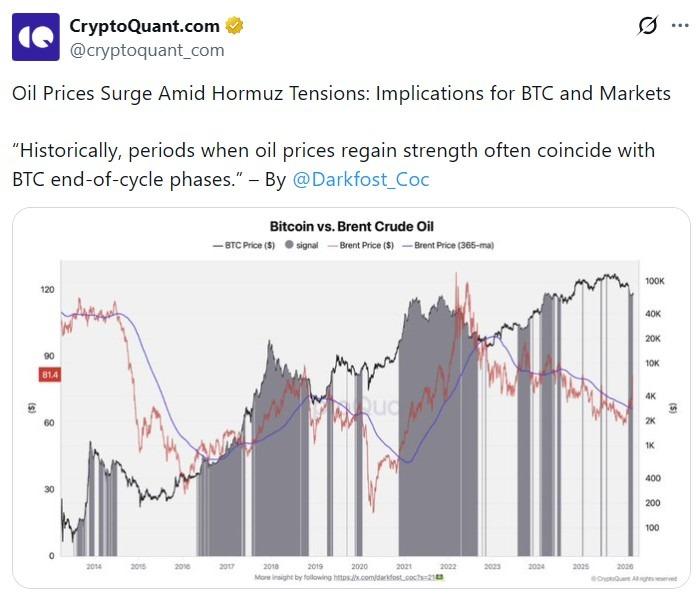 CryptoQuant analysis chart