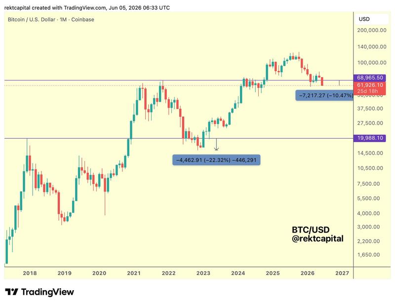 BTC/USD one-month chart