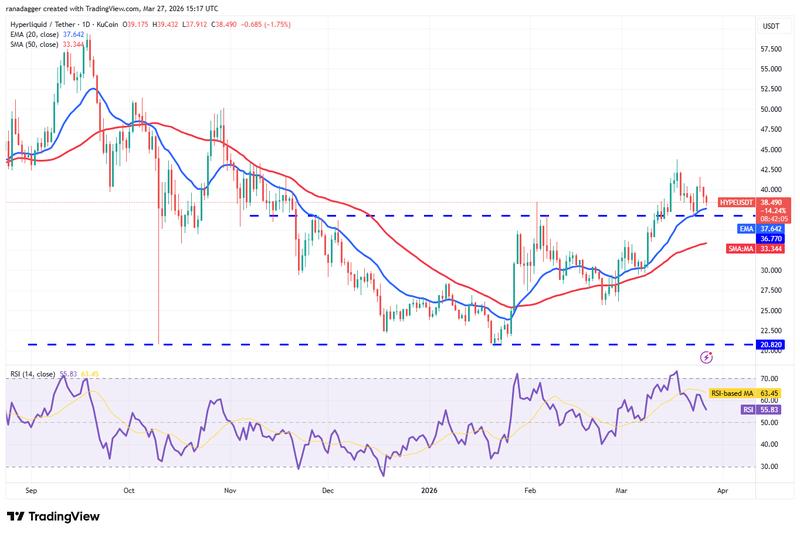 HYPE/USDT daily chart