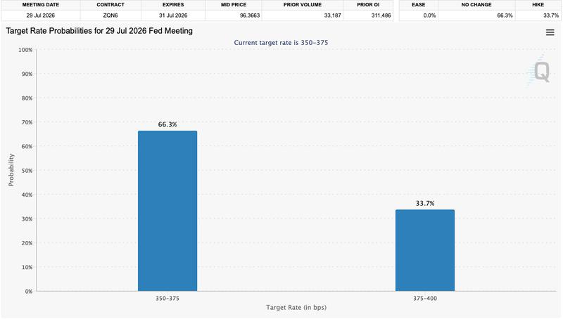 Fed target-rate expectations for July 29 FOMC meeting
