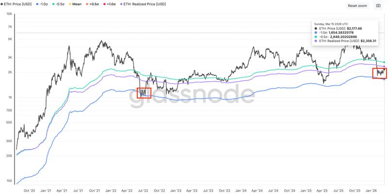 ETH MVRV Extreme Deviation Pricing Bands