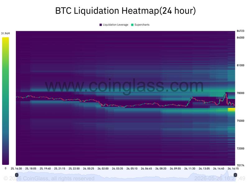 BTC liquidation heatmap