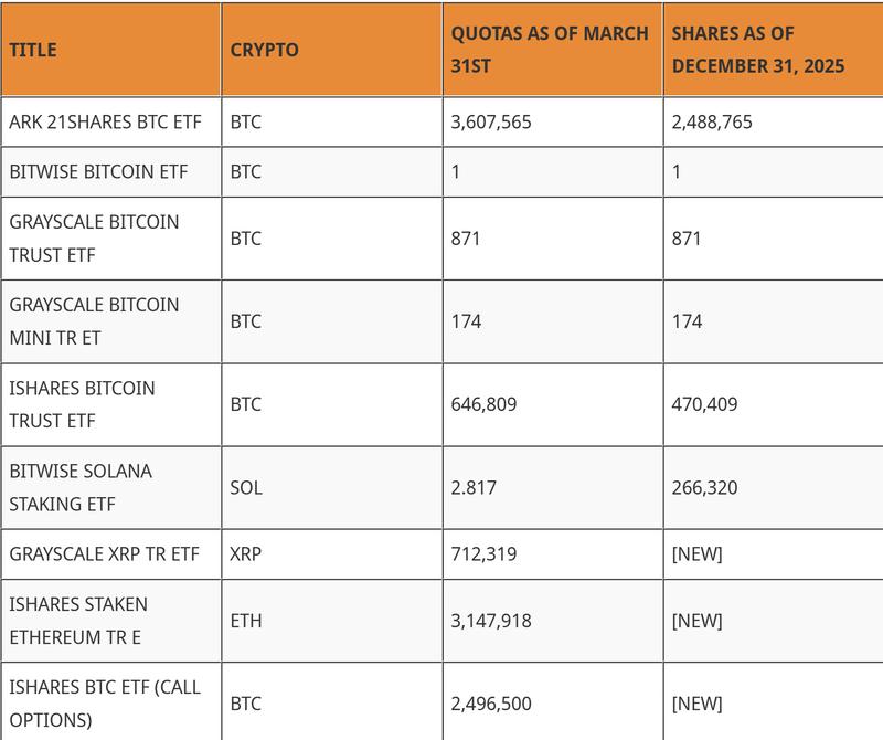 Intesa Sanpaolo crypto holdings chart