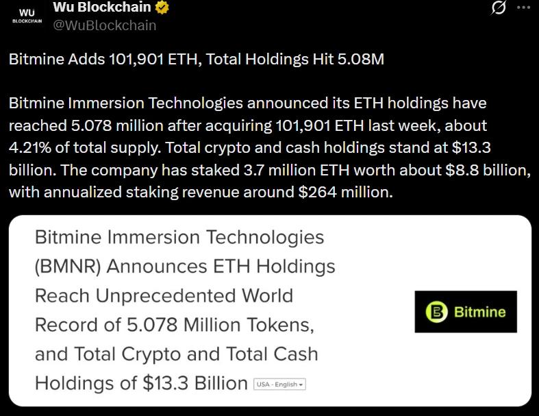 BitMine ETH holdings chart