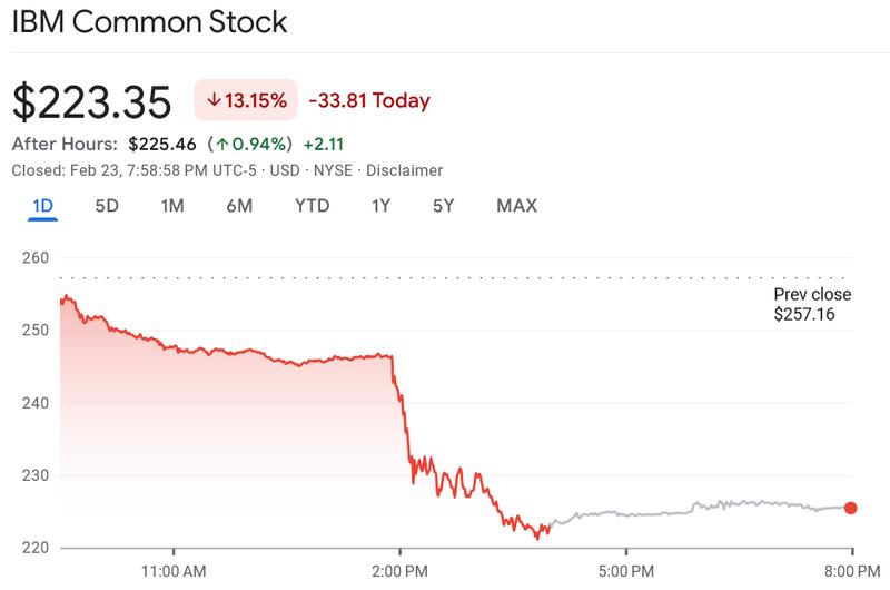 IBM share price chart