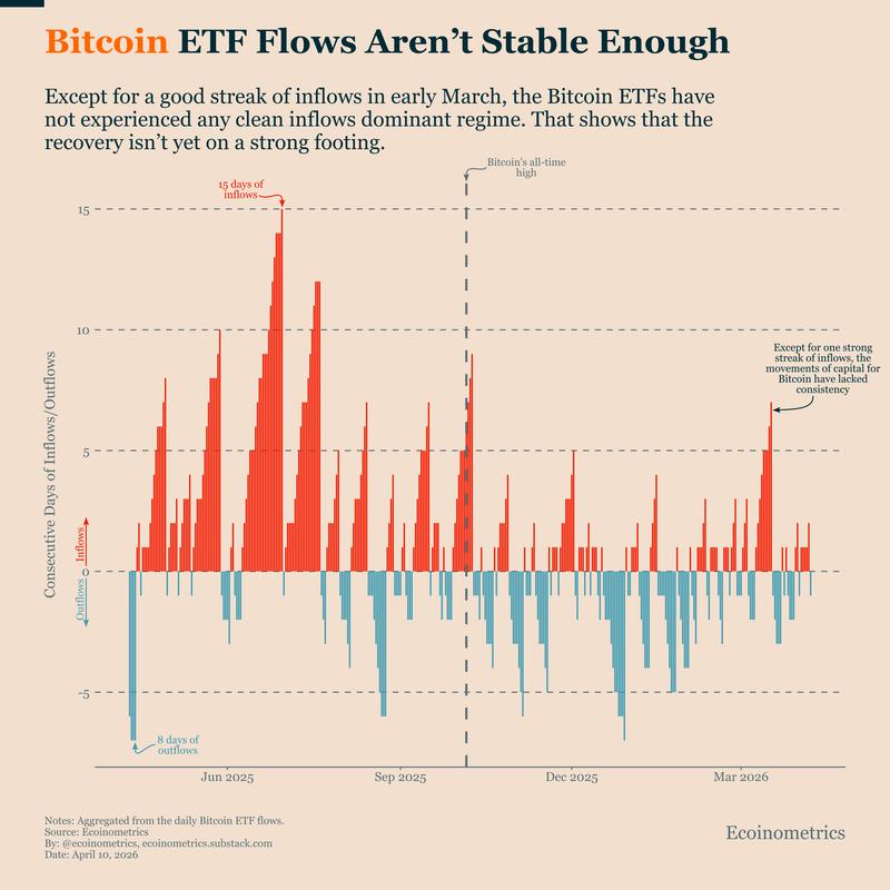 Bitcoin ETF flows comparison