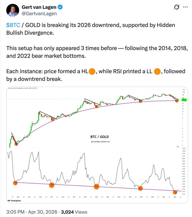 Hidden bullish divergence pattern