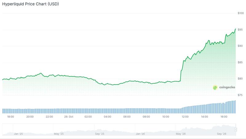 HYPE price chart