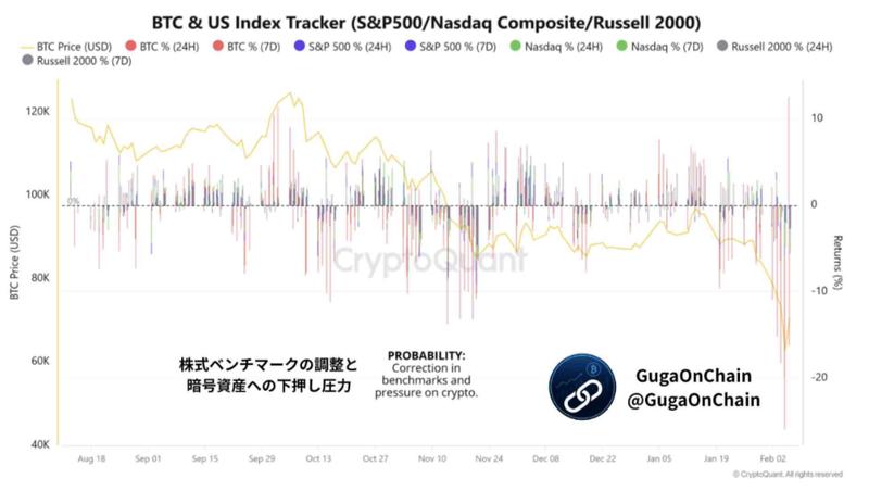 BTC and US Index Tracker
