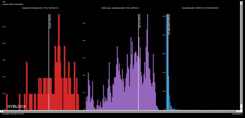 Percentage of ETH Global accounts long on Binance