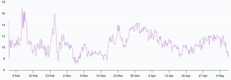 Bitcoin 6-month options delta skew