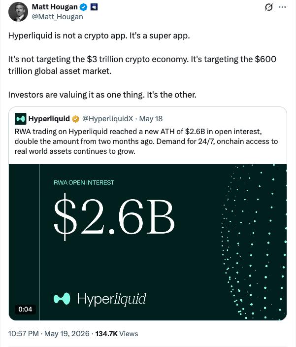 Hyperliquid volume breakdown