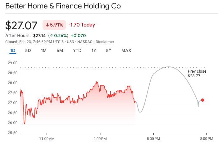 Better stock performance chart