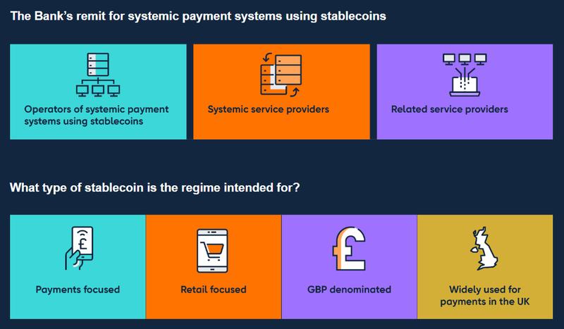 Systemic stablecoins framework