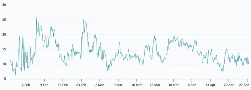 Bitcoin options delta skew