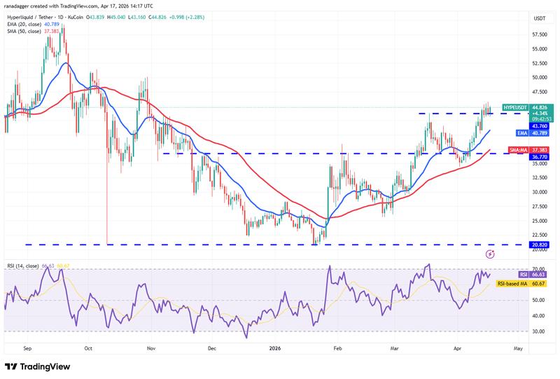HYPE/USDT daily chart