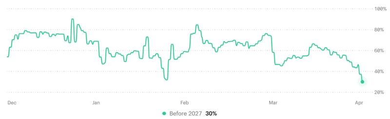 CLARITY Act approval odds chart