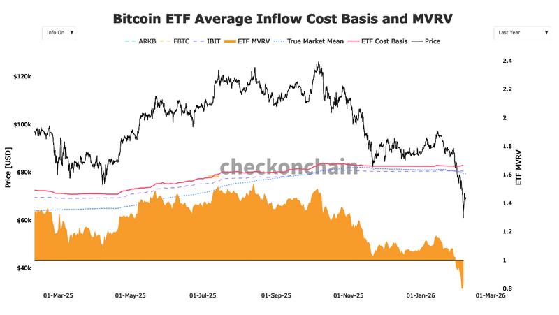 US spot Bitcoin ETF data
