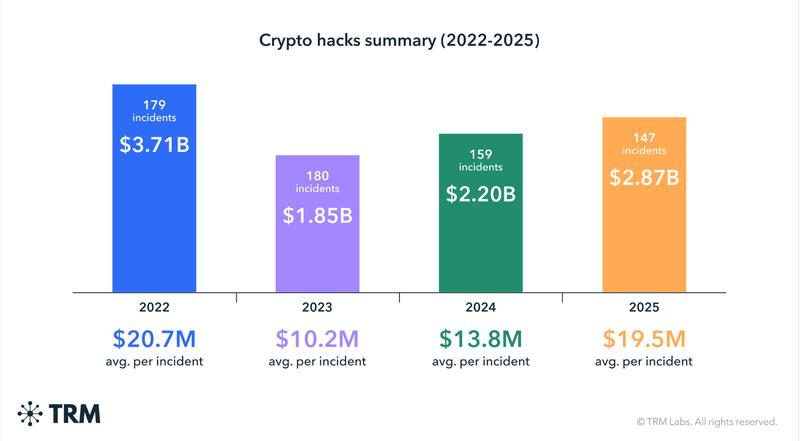 United States, Cybercrime, Cybersecurity, Hacks