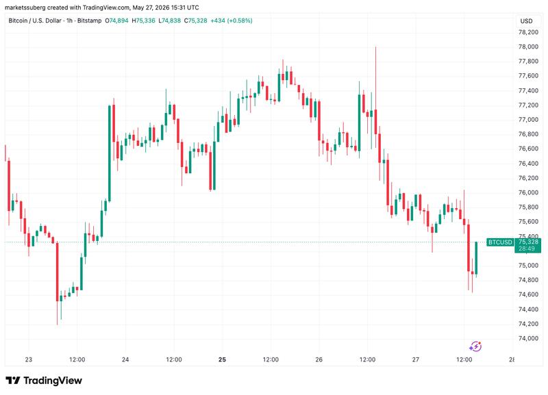 BTC/USD price chart