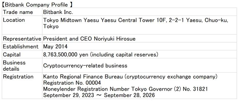 Bitbank company profile