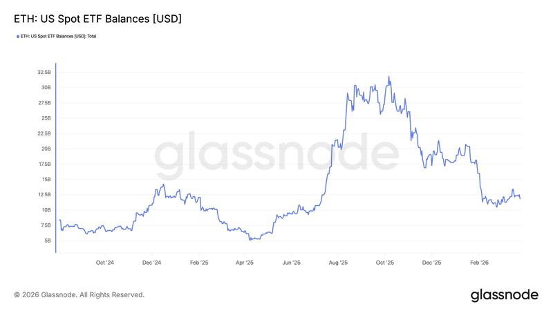 US spot Ethereum ETF balances