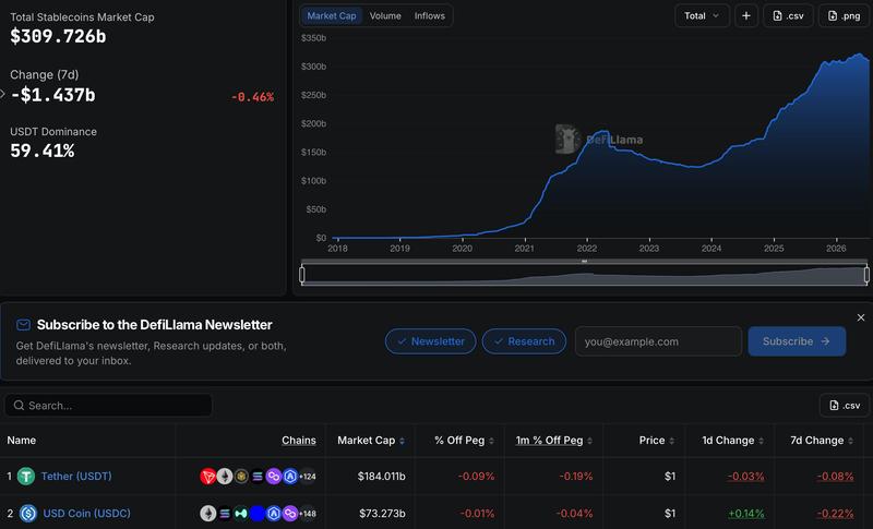Stablecoin market share chart