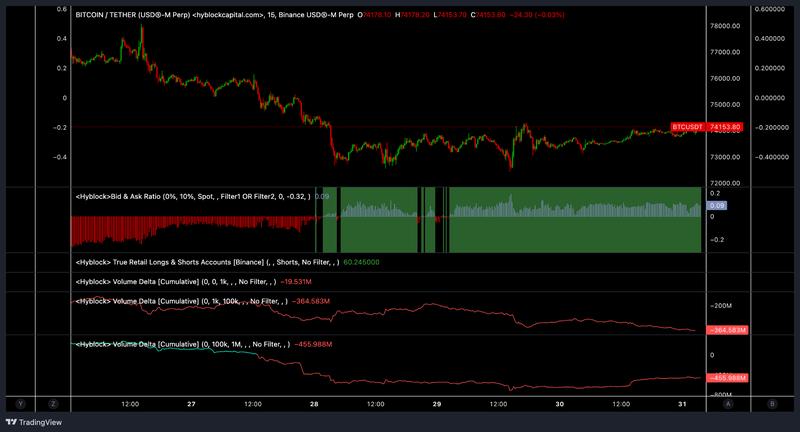 BTC/USDT bid-ask ratio