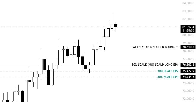 BTC one-day chart analysis