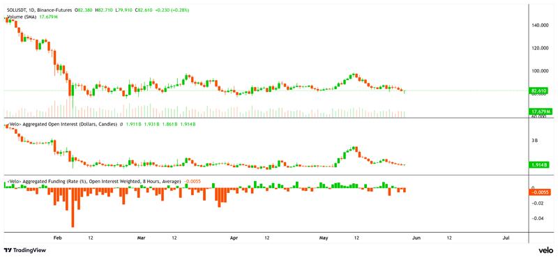 SOL price chart