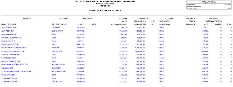 Harvard's Q1 2026 asset holdings